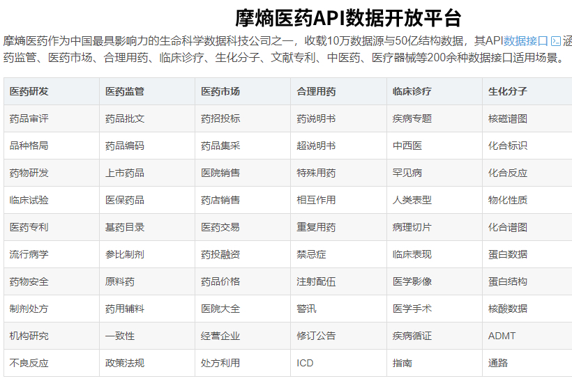 医院API数据接口数据实践应用价值，真实案例！