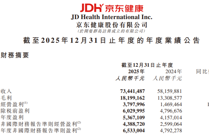 京东健康、阿里健康、淘宝天猫、抖音、美团、叮当快药、平安医药、拼多多等平台药品销售数据查询方法！