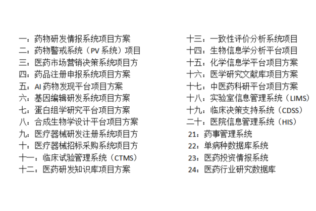 60多个以AI驱动的生物医药情报信息系统，看看你接触几个？