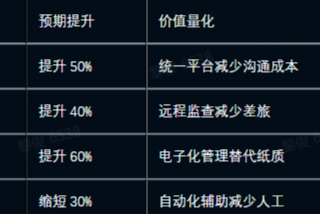 临床试验管理系统（CTMS）开发解决方案与技术实现，值得借鉴！