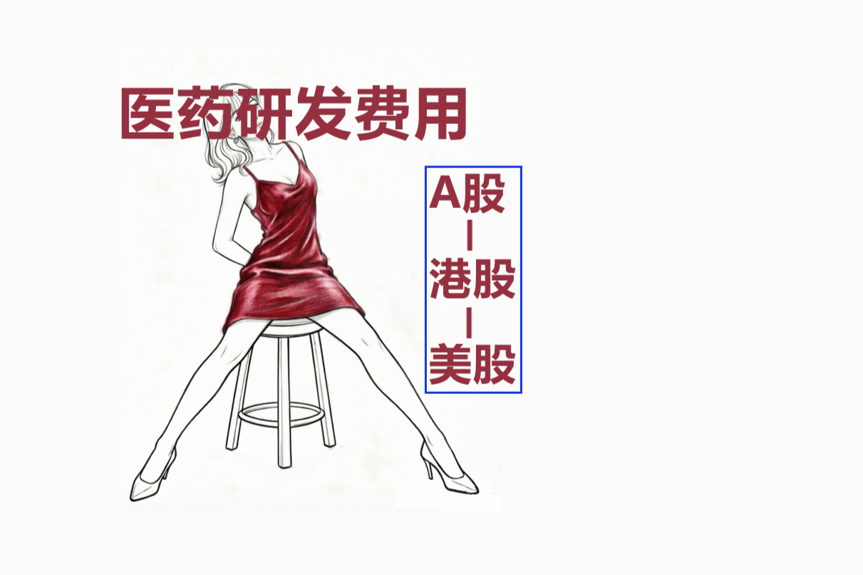 （A股、港股、美股）医药板块-企业研发费用投入排名，全网最全！
