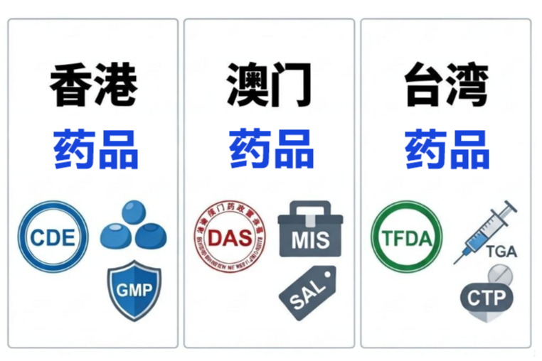 香港、澳门、台湾三个地区的药品在线查询方法（含官方网站网址）