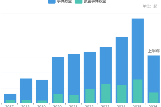 2026上半年，中国创新药出海 license-out 数据名单一览