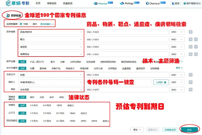 美国、欧洲、日本上市的药品专利到期时间查询方法