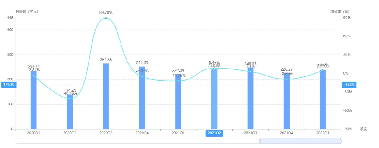 系统用抗感染药注射剂型医院市场增幅