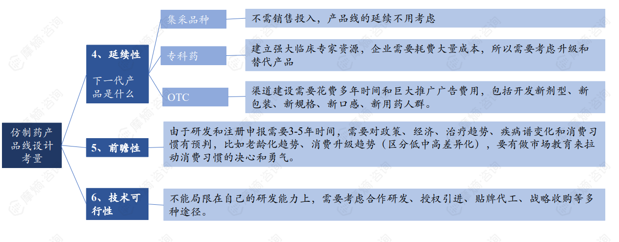 从哪些方面去评估拟引进的新药项目?（1）