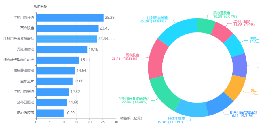 2020年医院中成药主要产品市场情况