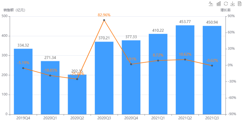近几年医院中成药市场规模
