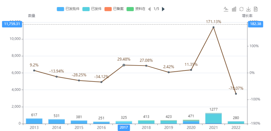 中成药国内审批上市情况