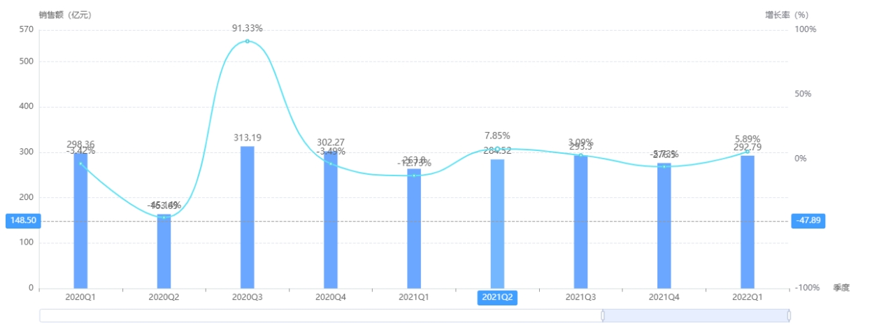 系统用抗感染药医药用药市场规模变化