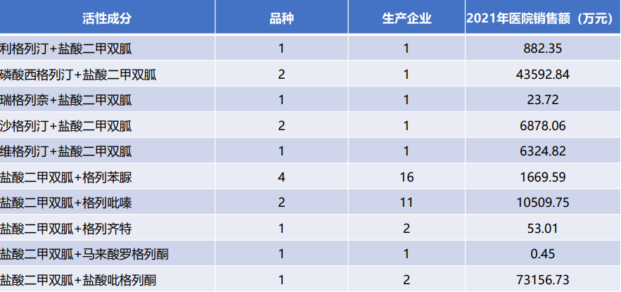 常见复方制剂一览
