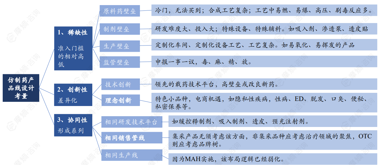 从哪些方面去评估拟引进的新药项目?（2）