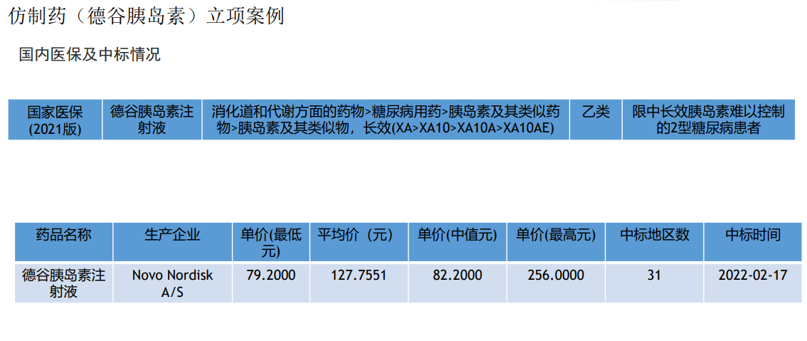 仿制药（德谷胰岛素）立项案例-国内医保及中标情况