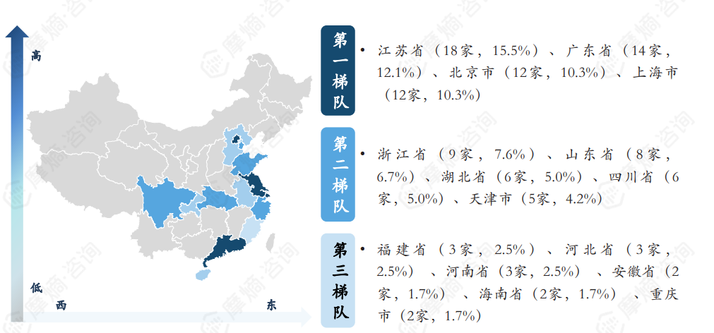 中国合成生物学上市企业分布图（按省份）