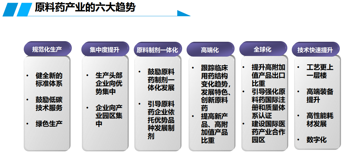 原料药产业的六大趋势