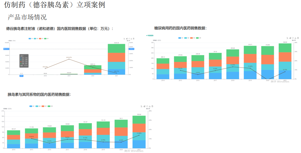 仿制药（德谷胰岛素）立项案例-产品市场情况