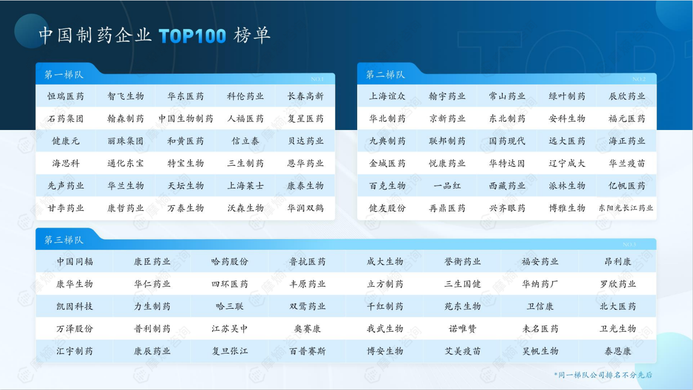 中国制药企业TOP100榜单