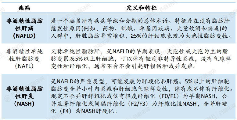 NAFLD相关定义