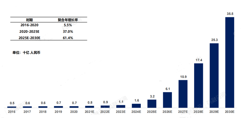 中国NAFLD市场规模及预测