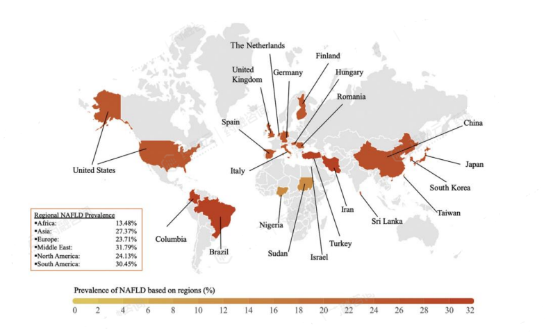 NAFLD全球患病率