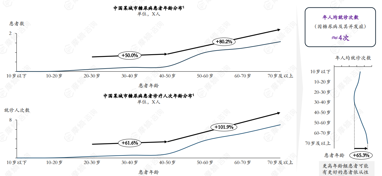糖尿病患者画像（简）