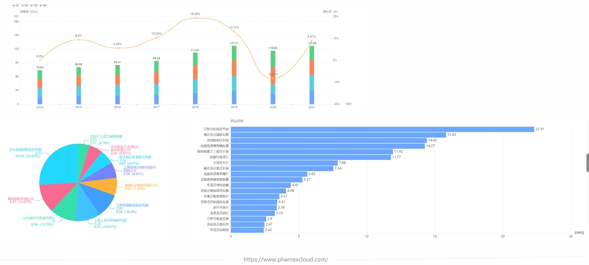 中国肌肉骨骼系统的非甾抗体炎药以及局部止痛药医院销售情况