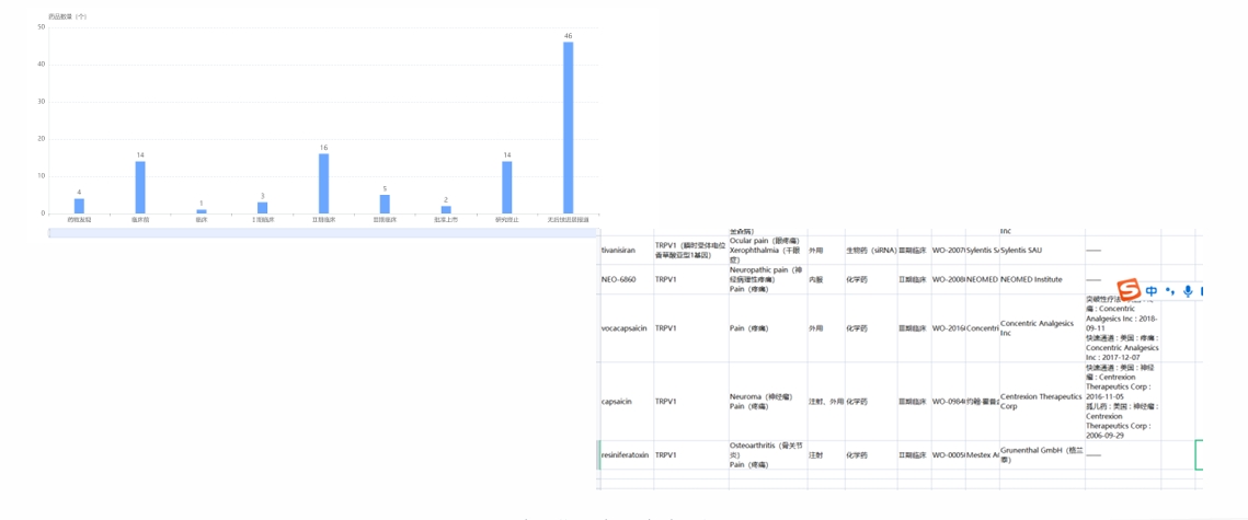 疼痛类治疗药物潜力靶点