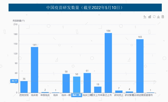 中国疫苗研发数量