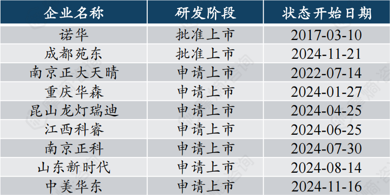 国内芦可替尼研发现状