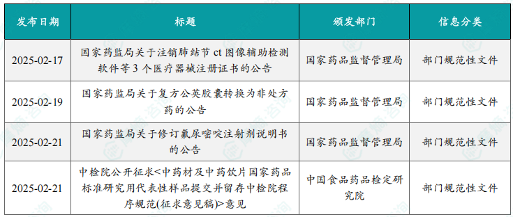 本周国内医药大健康行业政策法规速览