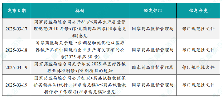 本周国内医药大健康行业政策法规速览