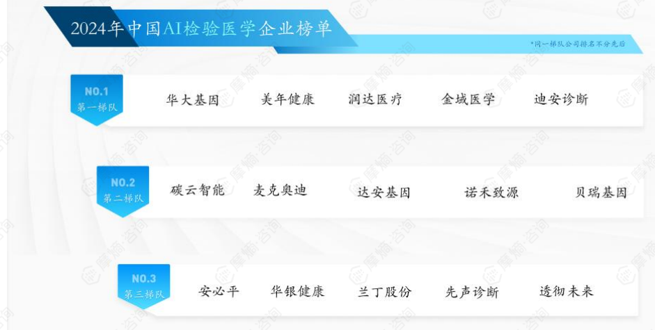 2024年中国AI检验医学企业榜单