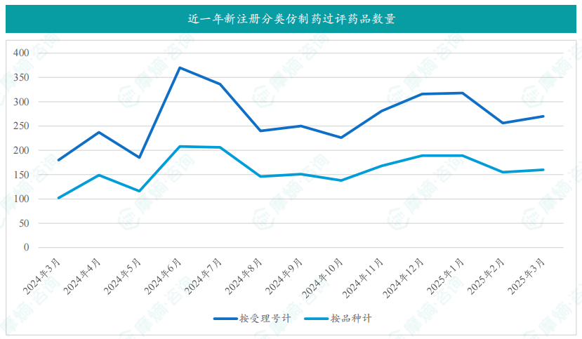 新注册分类仿制药获批上市信息