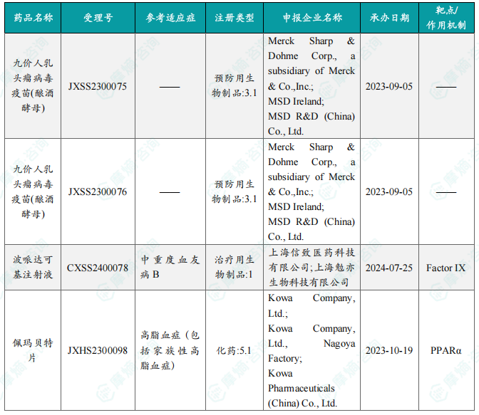 本周获批上市创新药信息速览