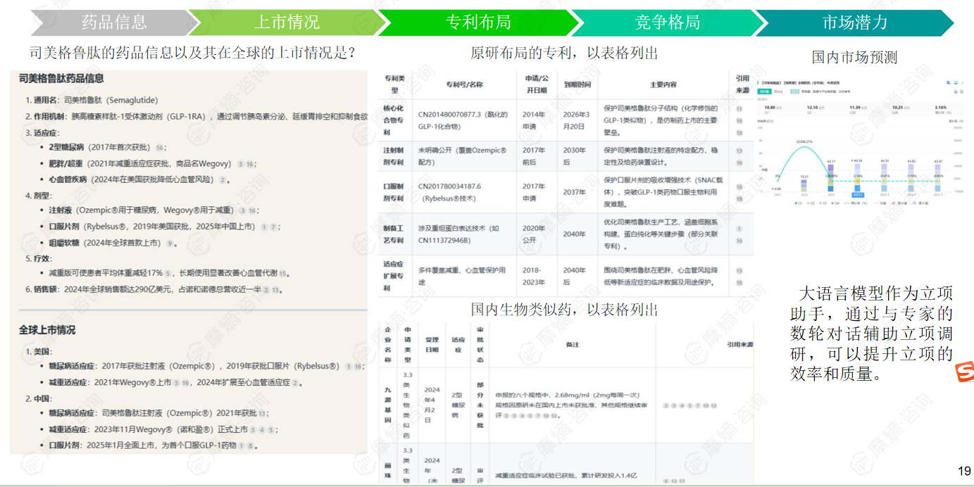 大语言模型在生物医药行业应用实例——立项