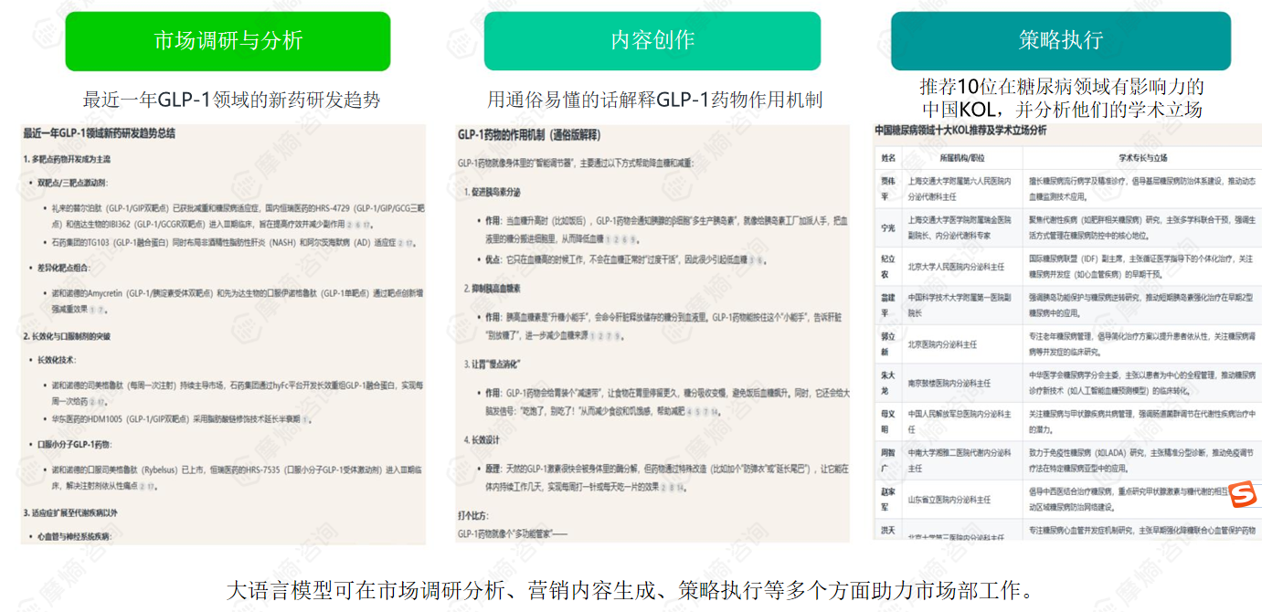 大语言模型在生物医药行业应用实例——市场