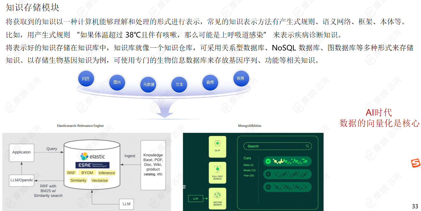 系统构成：知识的表示与存储—向量数据库