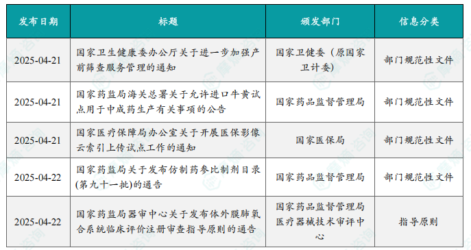 本周国内医药大健康行业政策法规速览