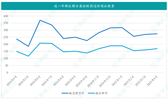 新注册分类仿制药获批上市信息
