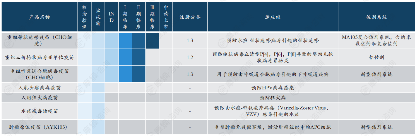 成都迈科康生物在研管线