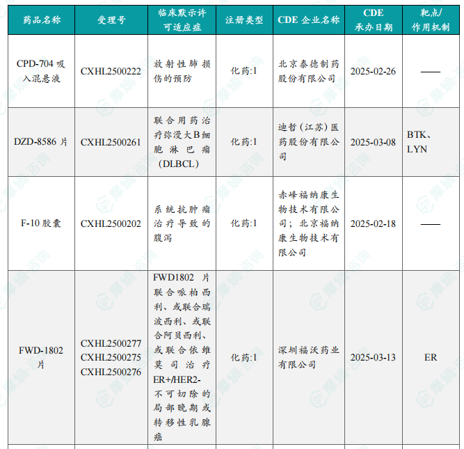 本周获批临床创新药/改良型新药信息速览