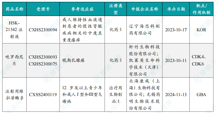 本周获批上市创新药信息速览