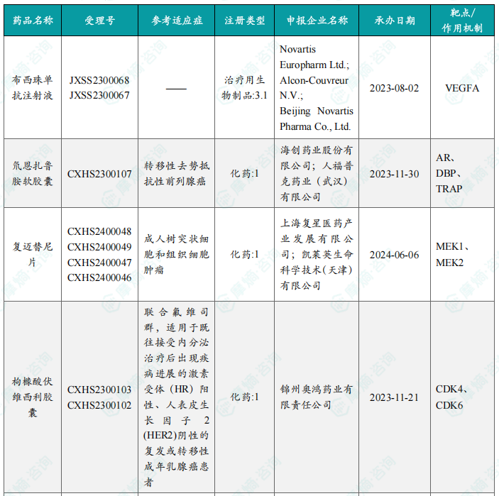 本周获批上市创新药信息速览