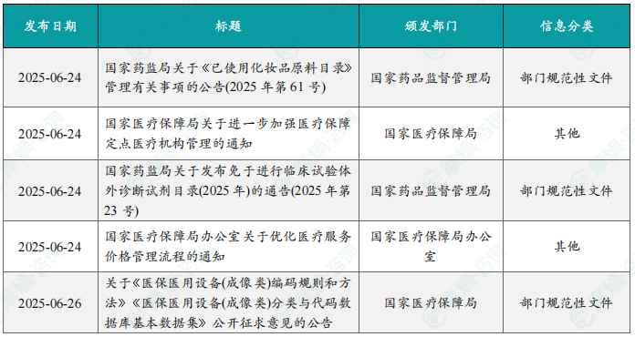 本周国内医药大健康行业政策法规速览
