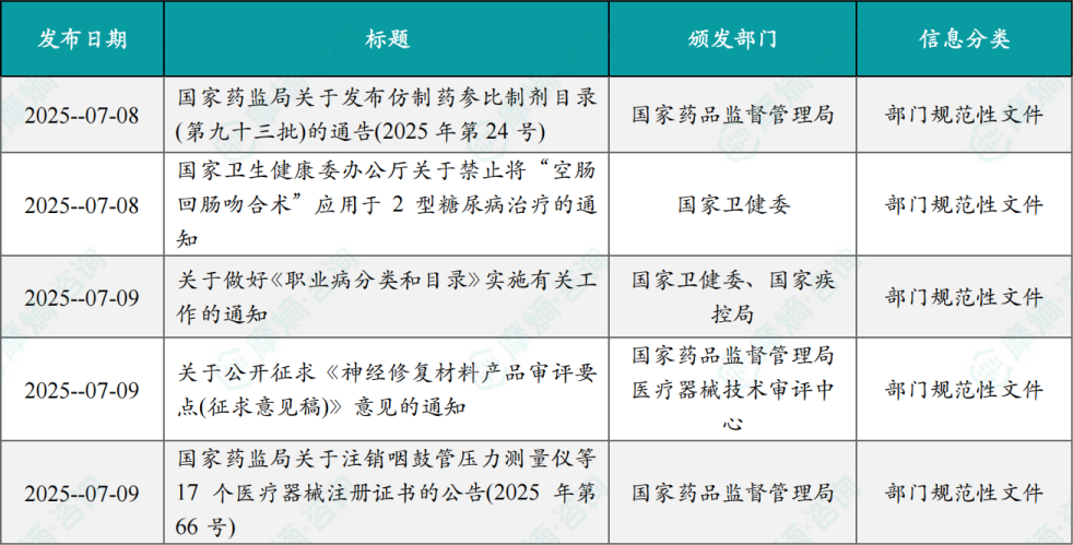 本周国内医药大健康行业政策法规速览
