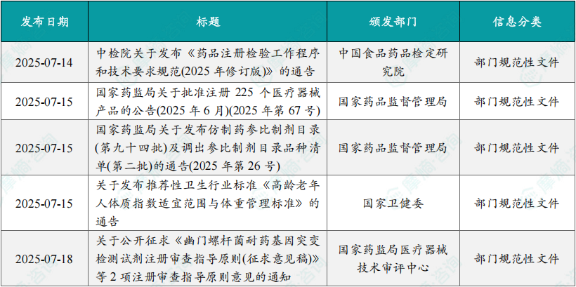 本周国内医药大健康行业政策法规速览