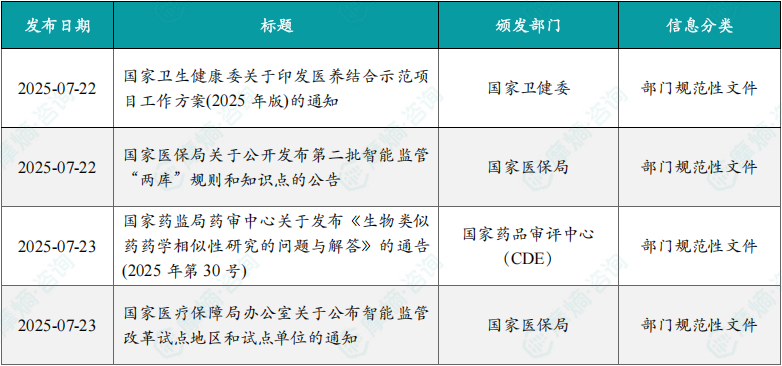 本周国内医药大健康行业政策法规速览（部分）