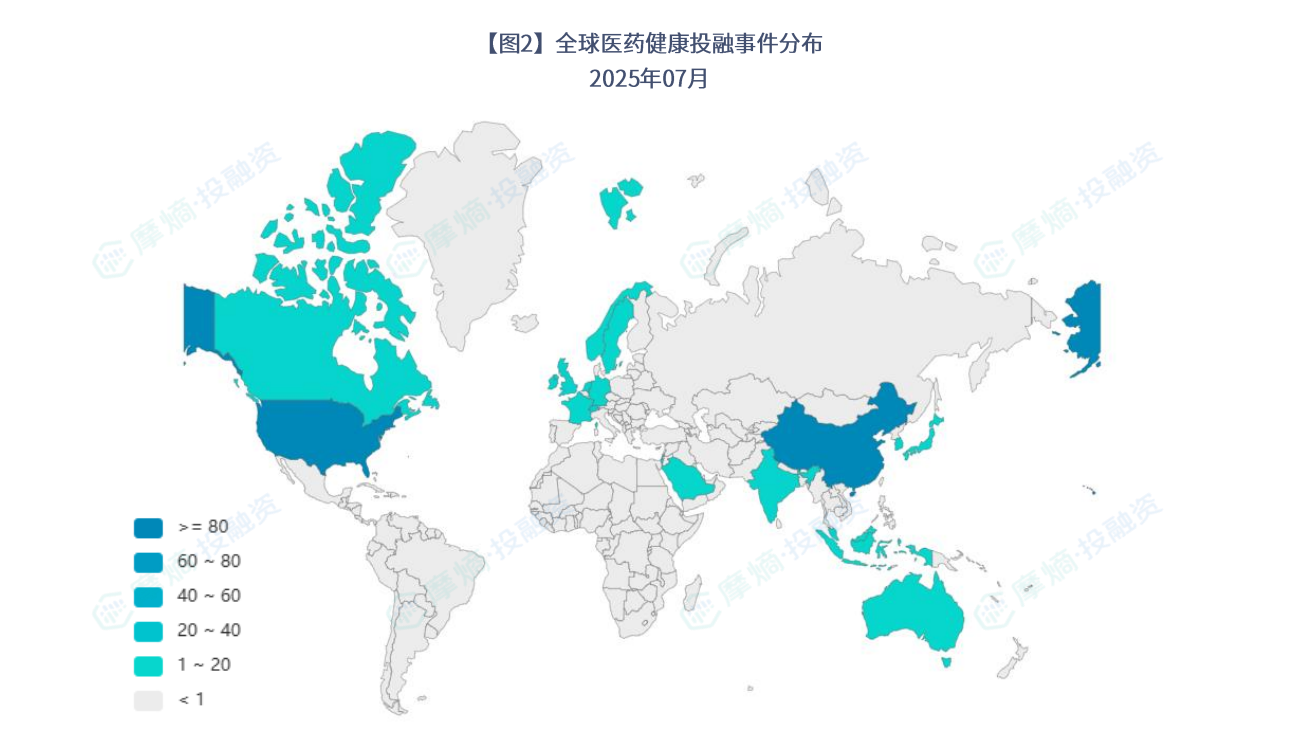 全球医药健康投融事件分布（2025年7月）