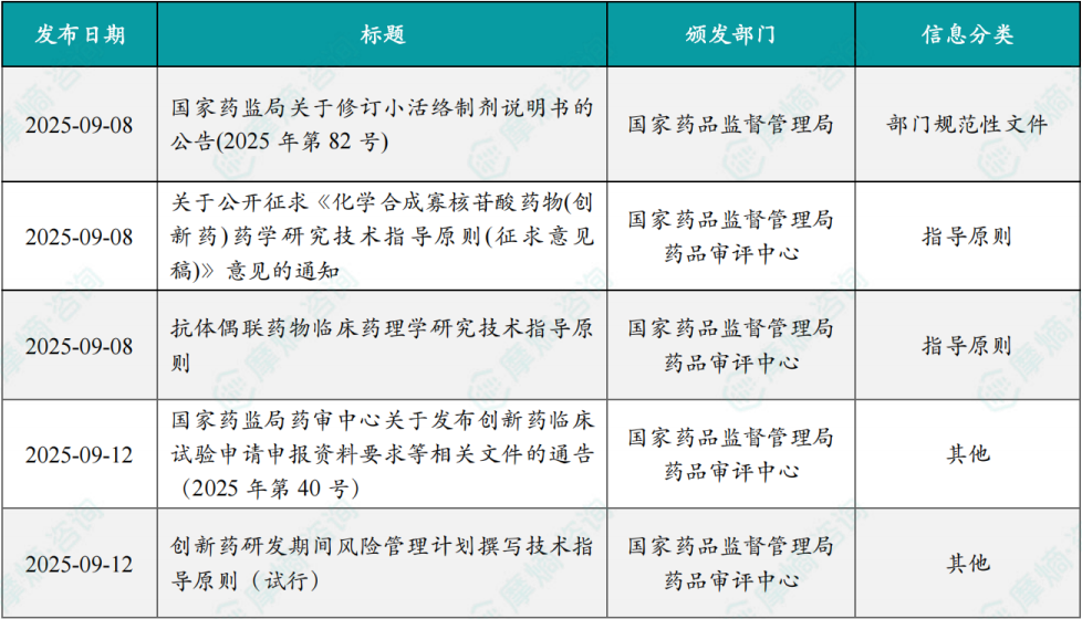 本周国内医药大健康行业政策法规速览（部分）