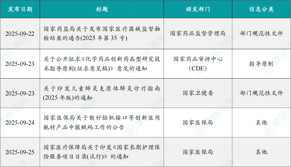 本周国内医药大健康行业政策法规速览（部分）